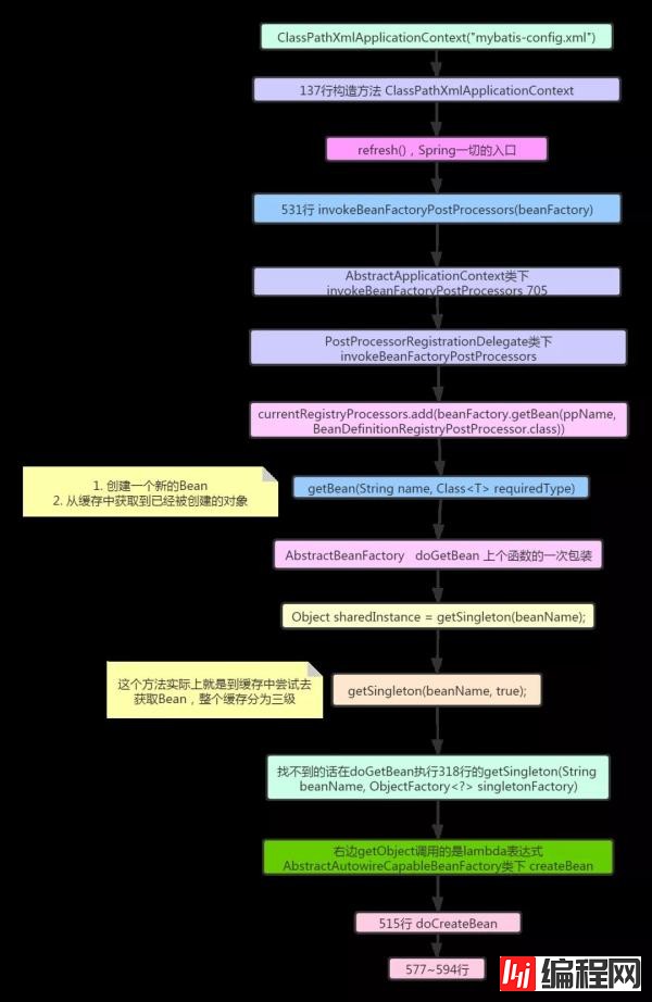 关于Spring的问题有哪些