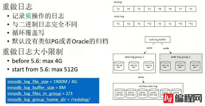 怎么浅谈MySQL优化