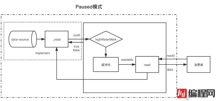 node中的stream有哪些类型