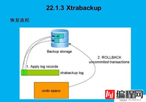 Xtrabacup如何备份