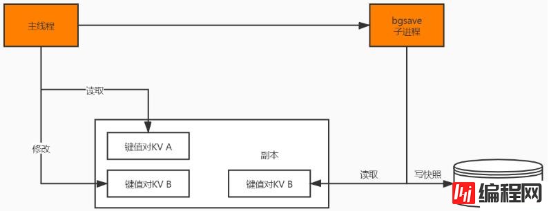 redis面试中常被问到的重点有哪些