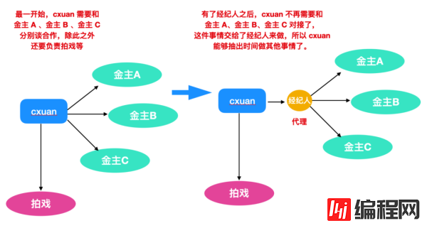 什么是动态代理模式