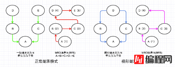 如何进行python中类的全面分析