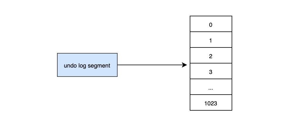 MySQL持久化和回滚该怎么理解