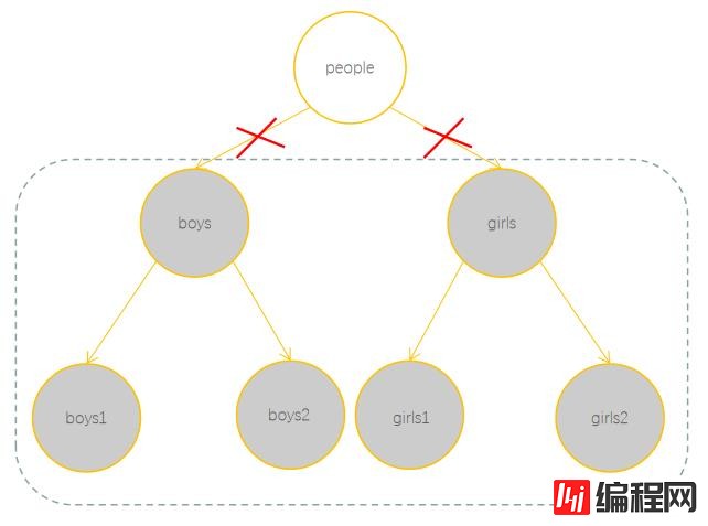 JavaScript隐藏机制之垃圾回收知识点有哪些