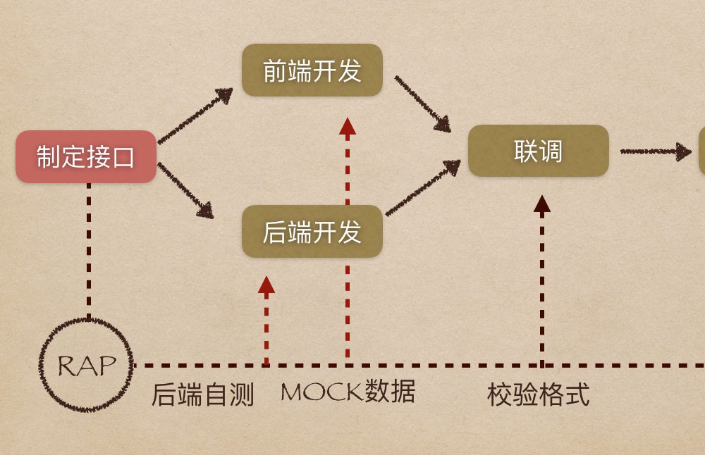 怎么使用docker部署rap2服务