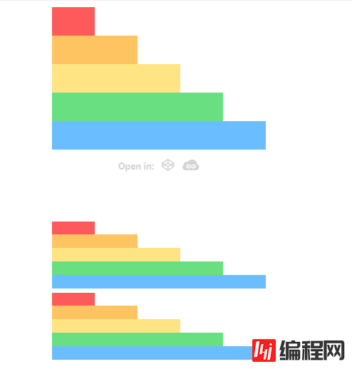 如何使用Charts.css工具