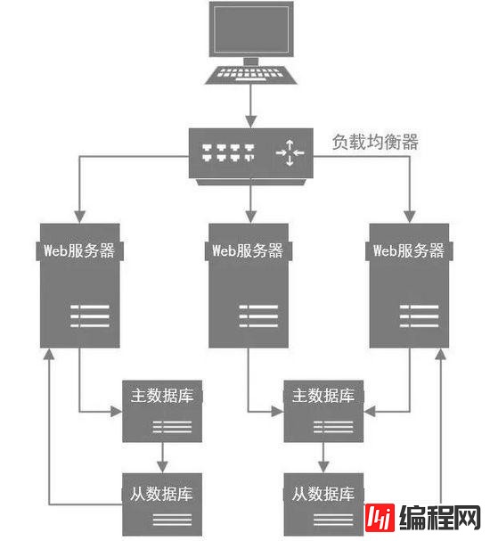 MySQL优化思想都有哪些呢