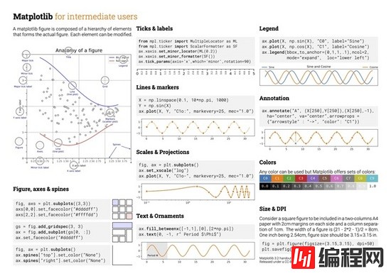 Matplotlib速查表是怎样的