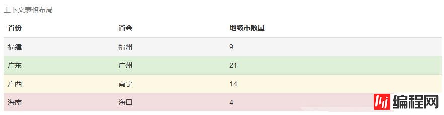 bootstrap的表格样式有哪些及怎么实现