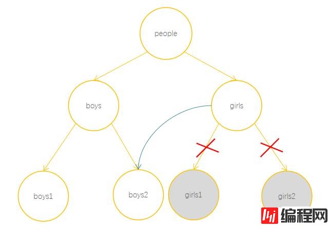 JavaScript隐藏机制之垃圾回收知识点有哪些