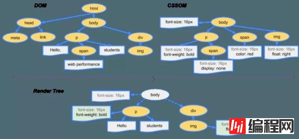 web浏览器的工作原理是什么