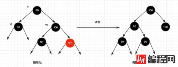 红黑树的实现原理是什么