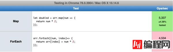 JavaScript中的map()和forEach()的区别是什么