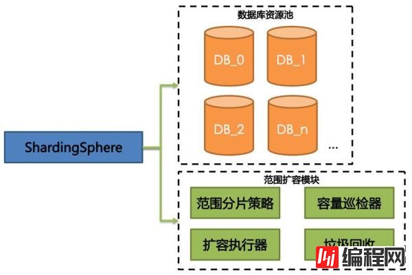 怎样打造一款分布式数据库