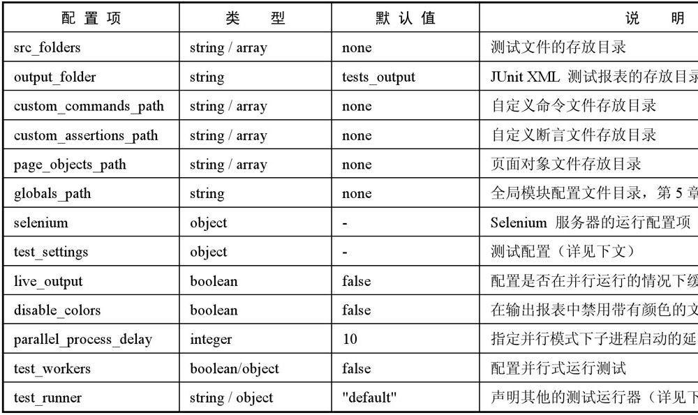 vue-cli脚手架基于Nightwatch的示例分析