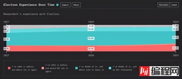 适合移动和桌面应用的JavaScript框架是什么