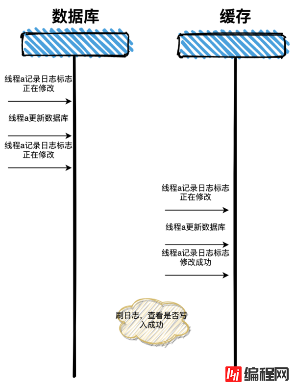 双写方式是什么