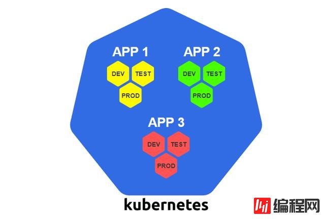 有哪些构建Kubernetes集群