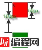 如何进行外边距折叠Collapsing margins的分析