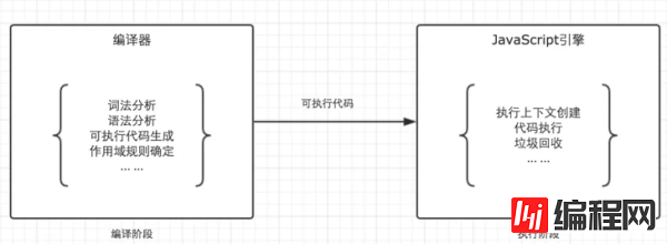 字节跳动最爱考的JavaScript 基础面试题有哪些