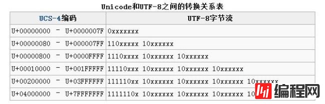 如何分析JavaScrip中的Base64编码和解码