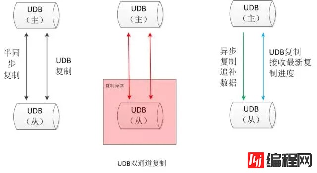 如何理解MySQL高可用数据库内核深度优化的四重定制