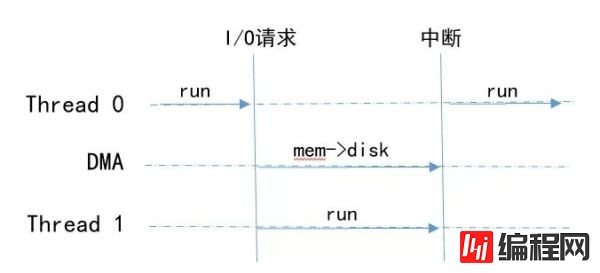 如何理解Python进程、线程、协程