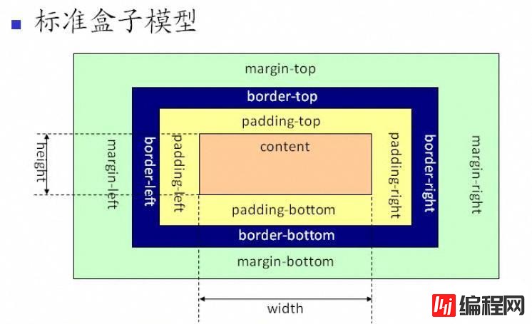 css中box-sizing属性有什么用