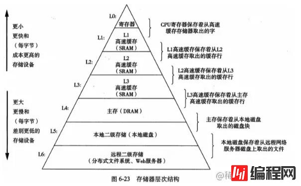 Redis速度为什么快