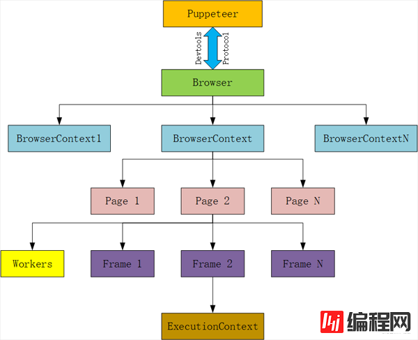 puppeteer的原理和作用