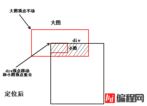 CSS Sprite从大图中截取小图的方法