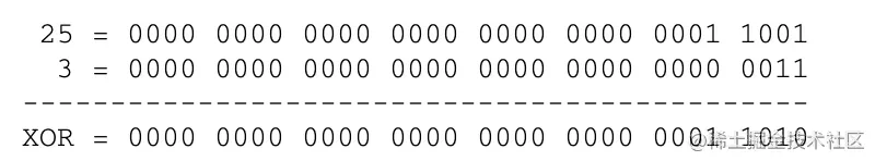 JavaScript中的7种位运算符是如何在实战中使用的