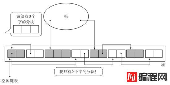 vue中单页应用内存泄露的示例分析