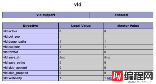 如果安装与使用vld查看php的opcode代码