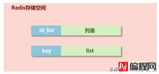 Redis基础类型及常用操作、命令有哪些