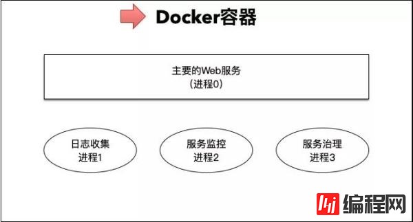 ServiceMesh的关键之如何理解边车模式