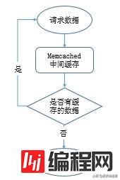 如何从运维角度来分析MySQL数据库优化的关键点