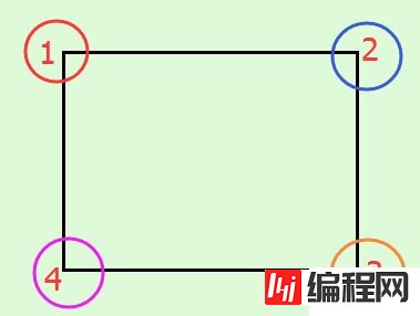 css3新增了哪些边框效果