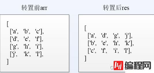 JavaScript怎么转置矩阵