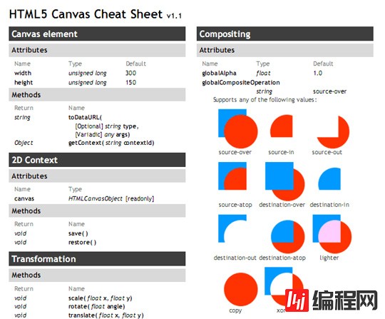 HTML5速查表是怎样的