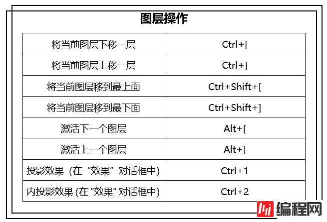 PS图层操作方法有哪些