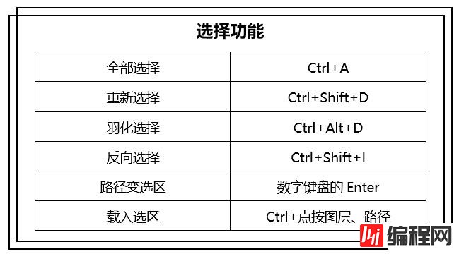 PS的选择功能有哪些