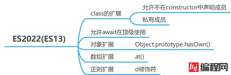 JavaScript ECMAScript6所有新特性怎么用