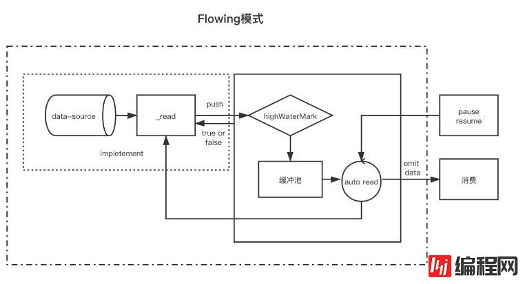 node中的stream有哪些类型