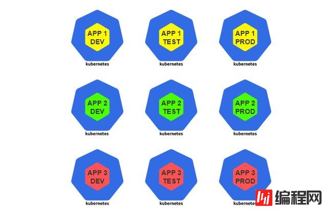 有哪些构建Kubernetes集群