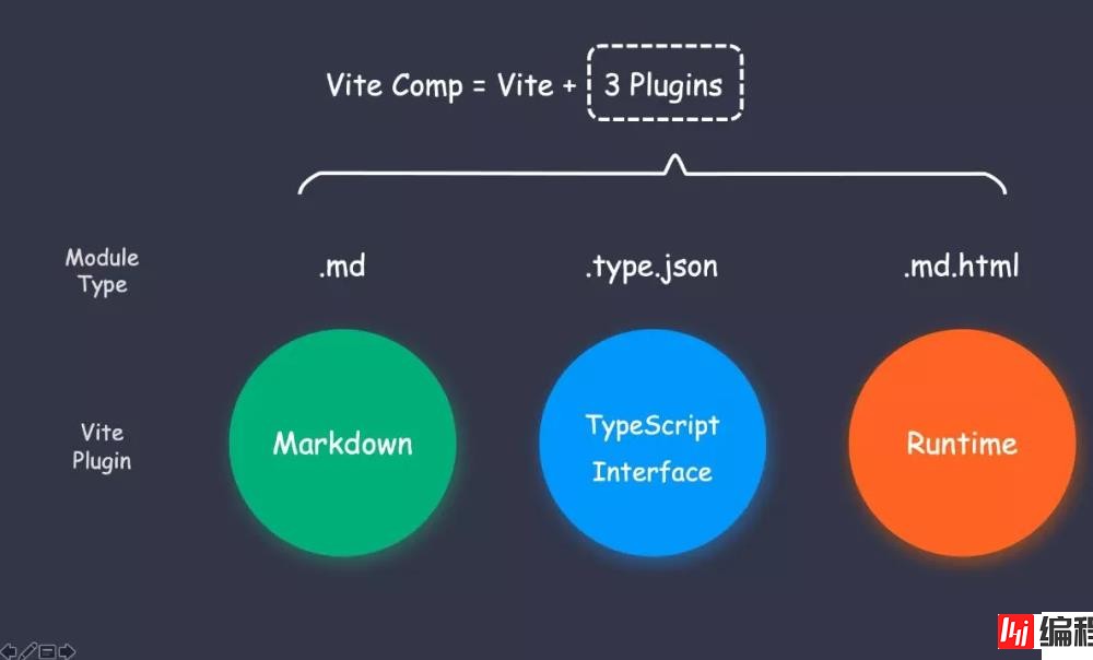 如何使用Vite+React进行组件开发