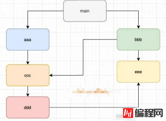 JavaScript高级语法中的模块化怎么理解