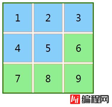 css上下文选择器有多少种类型