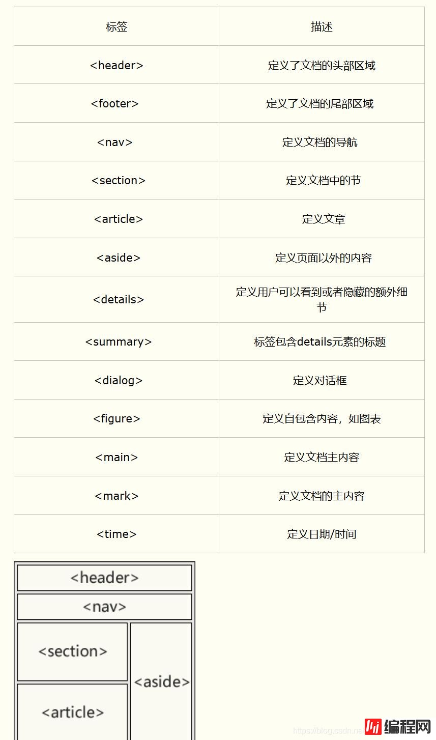 html5特性有什么